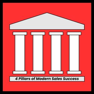 4 pillars to show Beyond Discovery: Why Modern Consultative Selling Requires Provocation to Win